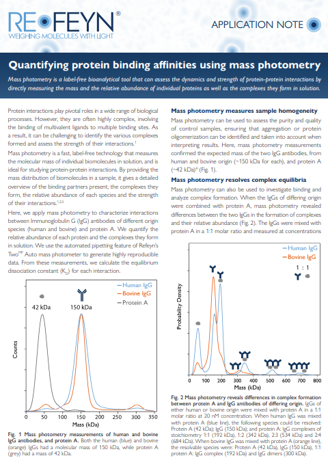 Cover of protein binding affinities